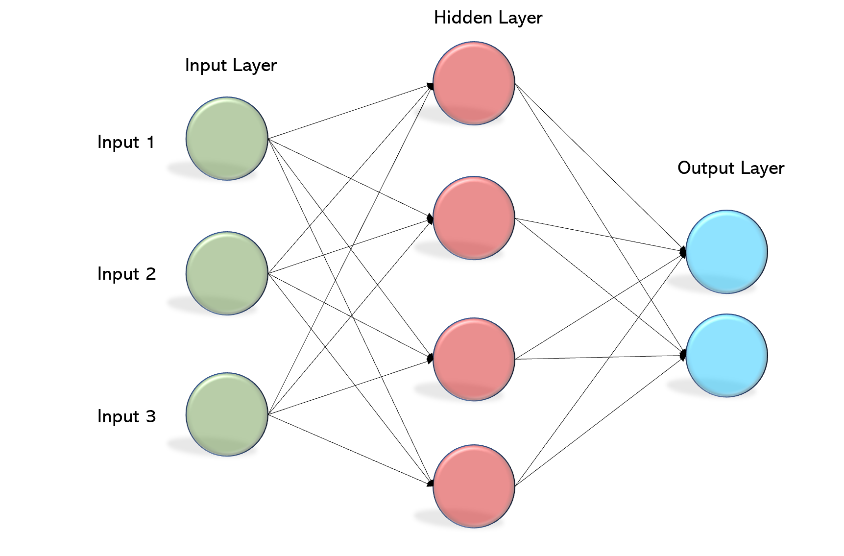 Multi layer Perceptron (MLP) Models on Real World Banking Data | by Awhan  Mohanty | Becoming Human: Artificial Intelligence Magazine