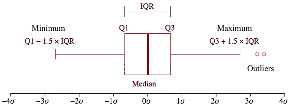 What is box plot ? – Jingwen Zheng – Data Science Enthusiast