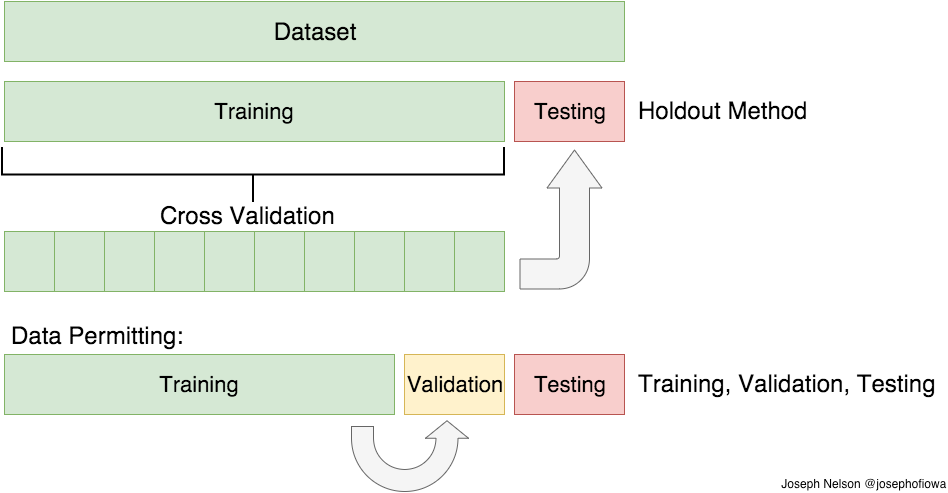 Clase 6 Machine Learning